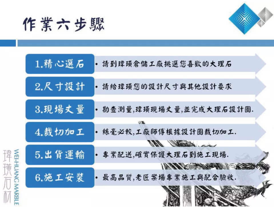 瑋璜大理石作業步驟